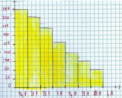 Scienz Scuola Incontrare L Acqua Alla Scuola Primaria 2 Gli Esperimenti