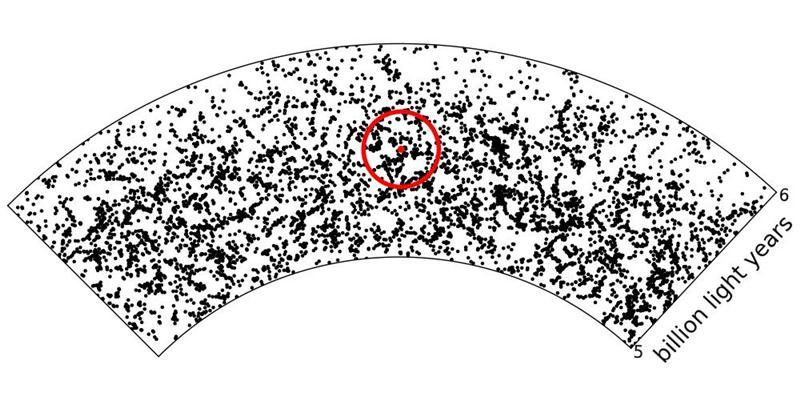 Distribuzione della materia visibile nell'Universo attuale materia visibile
