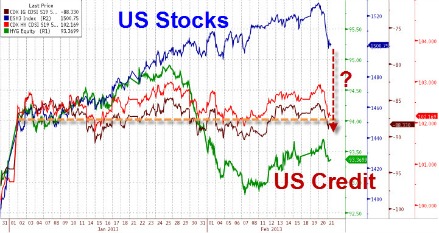 grafico US Stocks