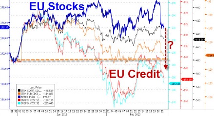 grafico EU Stocks