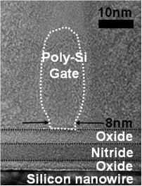 Immagine al microscopio elettronico a trasmissione di un prototipo di cella di memoria non volatile di 8 nm di lunghezza realizzato nei laboratori dell’Istituto Avanzato di Scienza e Tecnologia della Corea, KAIST. (fonte: KAIST) Immagine al microscopio elettronico a trasmissione di un prototipo di cella di memoria non volatile di 8 nm di lunghezza realizzato nei laboratori dell’Istituto Avanzato di Scienza e Tecnologia della Corea, KAIST. (fonte: KAIST)