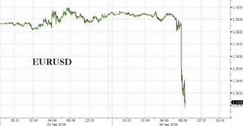 il cross euro/dollaro e gli spread