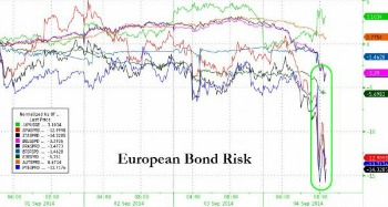 il cross euro/dollaro e gli spread