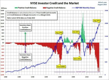 crollo dei prezzi dei titoli azionari 