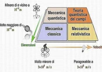 39_Sia_Fisica-Conoscenza_439x302