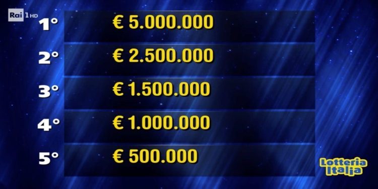 Prima Categoria Lotteria Italia 2019, i biglietti vincenti