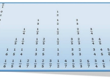 Le prime 7 successioni di Farey