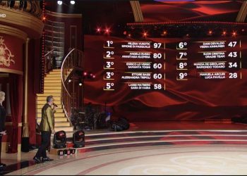 Classifica Ballando con le stelle