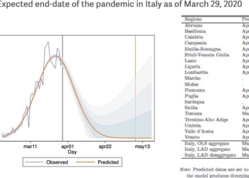 Coronavirus Italia, "calendario" giorno-zero per regione (EIEF)