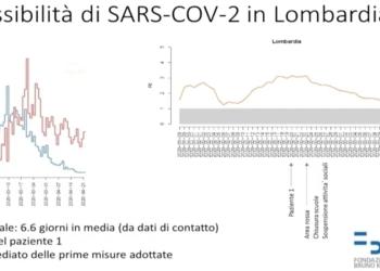 Trasmissibilità coronavirus in Lombardia (Fondazione Kessler)