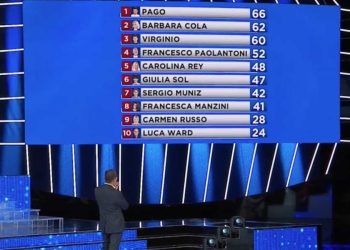 Tale e Quale Show 2020