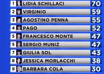 Tale e Quale Show 2020 - Il Torneo