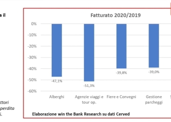 Calo fatturato per il turismo (Foto: YouTube)