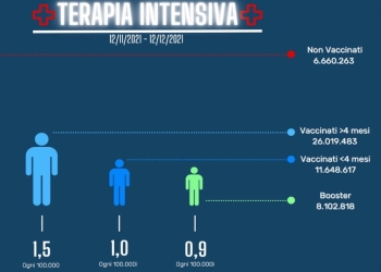 Report Iss, 8 gennaio 2022