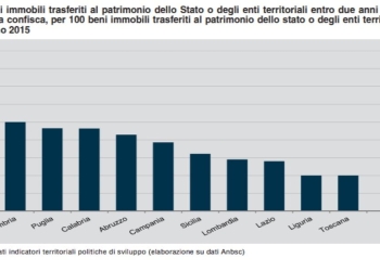 Beni confiscati alla criminalità organizzata, dati ISTAT 2022