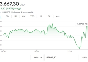 Bitcoin dollaro quotazioni cryptovalute di oggi