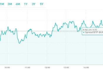 quotazione 8 aprile 2022 spread btp bund