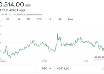 Bitcoin grafico 15 aprile 2022, quotazione e oscillazioni