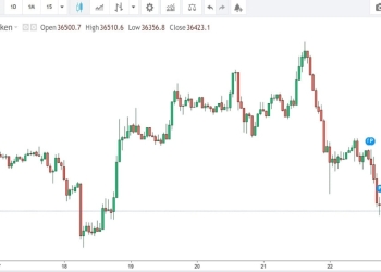 Criptovalute quotazioni bitcoin ethereum bch e ripple di oggi 22 aprile 2022