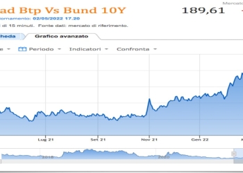 spread btp bund 2 maggio 2022