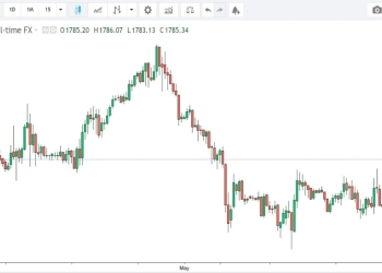 quotazione oro prezzo al grammo e all'oncia 5 maggio 2022