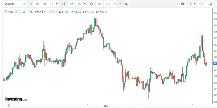 quotazione oro prezzo al grammo e all'oncia 5 maggio 2022