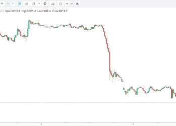 Btc euro criptovalute  6 maggio 2022