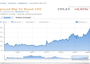 Spread Btp Bund 6 maggio 2022