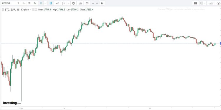 Criptovalute 14 maggio 2022