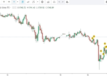 Quotazione Oro prezzo al grammo