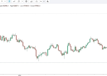 Criptovalute 16 maggio 2022