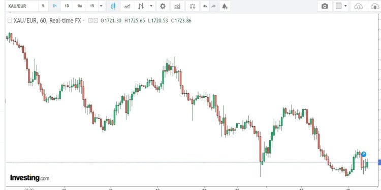 Quotazione Oro 18 maggio 2022