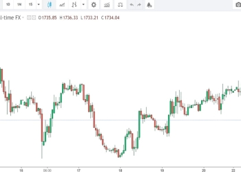 Quotazione Oro 23 maggio 2022