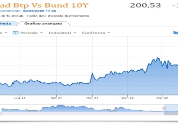 Spread Btp Bund 23 maggio 2022