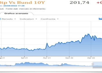 Spread Btp Bund 24 maggio 2022