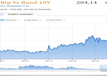Spread Btp Bund 2 giugno 2022