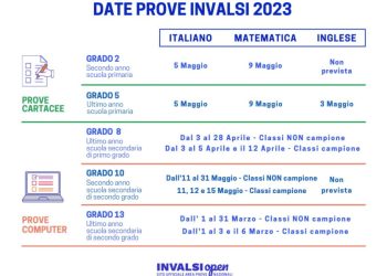 Prove invalsi, le date