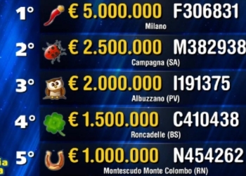 Biglietti vincenti prima categoria Lotteria Italia 2024