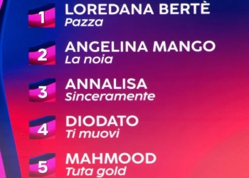 Classifica prima serata del Festival di Sanremo 2024