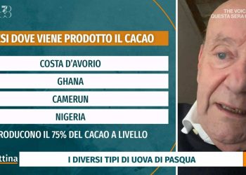 Il punto sulle uova di cioccolato a Uno Mattina