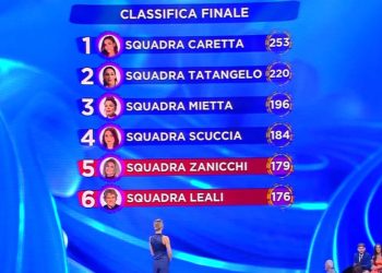 Classifica Io Canto Family 2024
