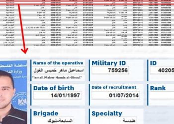 Ismail al-Ghoul, giornalista di Al Jazeera ucciso