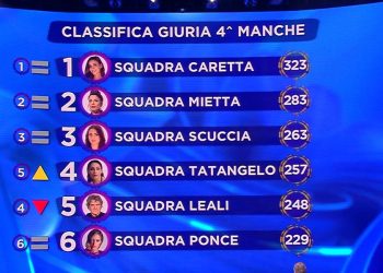 Classifica Io Canto Generation 2024