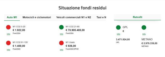 Risorse Ecobonus 2024