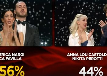 Anna Lou Castoldi e Nikita Perotti eliminati da ballando con le stelle 2024