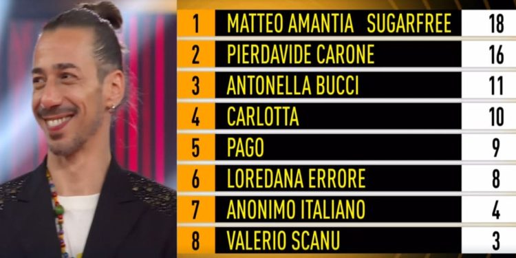 Ora o mai più vincitore e classifica