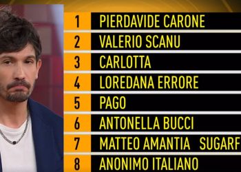 Classifica di Ora o Mai Più 2025