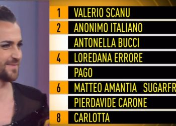 Classifica Ora o Mai Più e vincitore Valerio Scanu