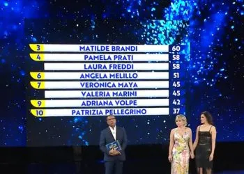 Classifica Ne vedremo delle belle, finale 12 aprile 2025