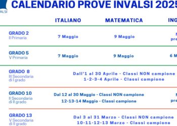 Calendario Prove Invalsi 2025